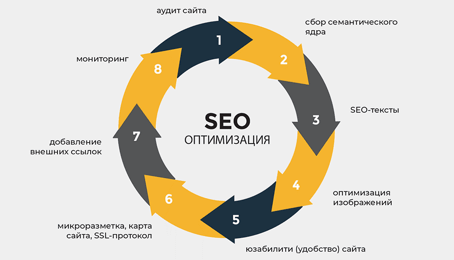 Обратные ссылки для SEO Стратегии, Советы и Инструменты